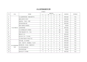 办公区危险源评价表.docx