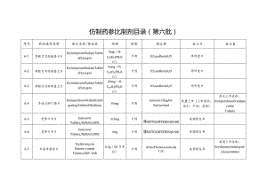 仿制药参比制剂目录第六批.docx