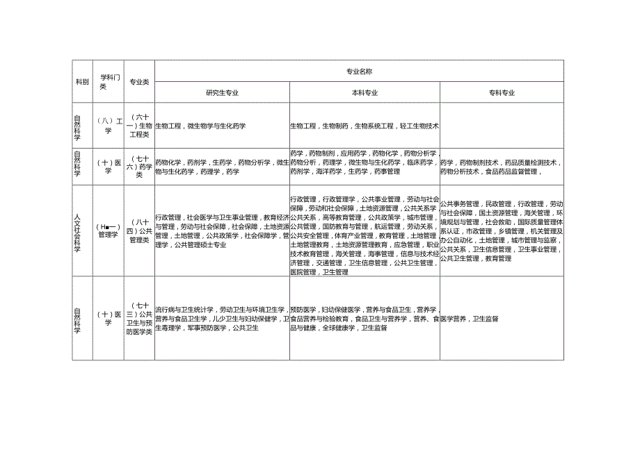 专业参考目录.docx_第3页