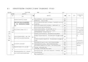 首都高等学校贯彻《学校体育工作条例》评估指标体系评分表.docx