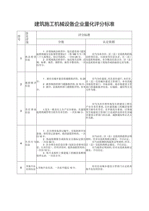 建筑施工机械设备企业量化评分标准.docx