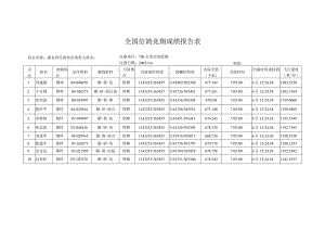 全国信鸽竞翔成绩报告表.docx