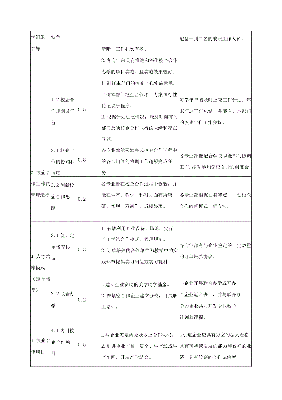 校企合作工作考核制度.docx_第2页