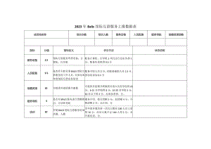 2023年Balis馆际互借服务上报数据表.docx