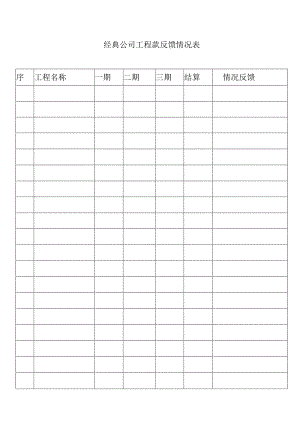 经典公司工程款反馈情况表.docx