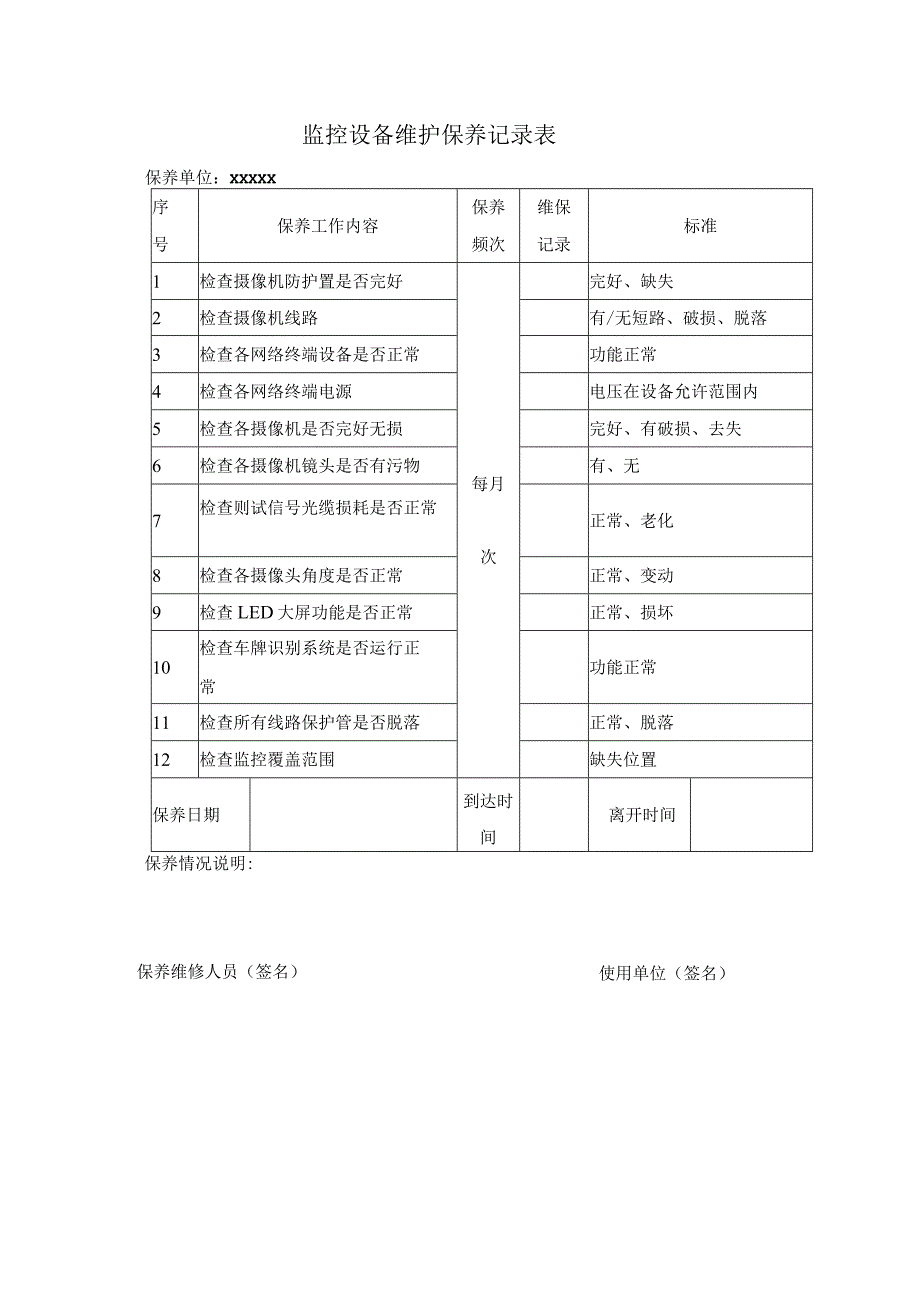 监控项目维护保养记录表.docx_第2页