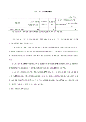 表六“三公”经费预算表.docx