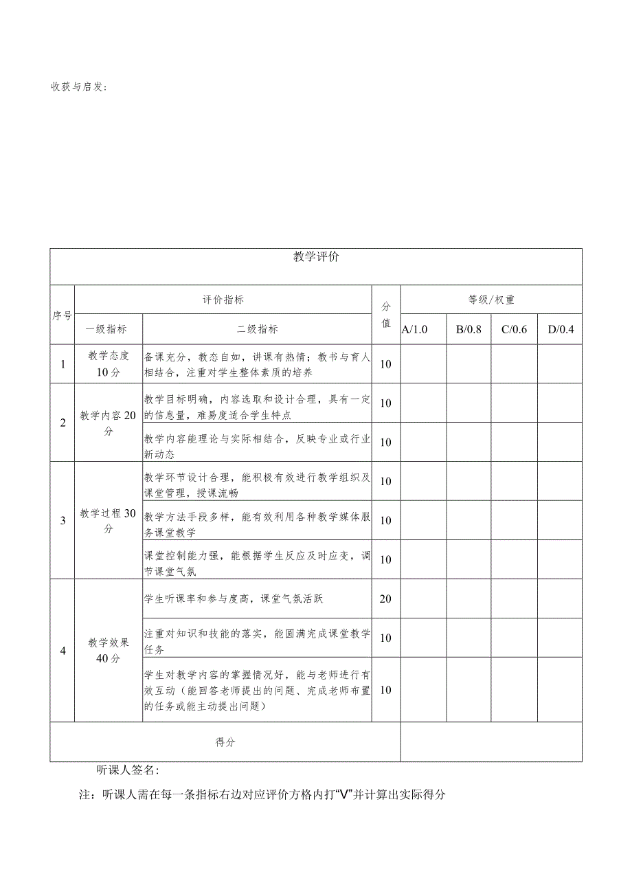 运城职业技术学院听评课记录表-学年第学期听课时间.docx_第2页