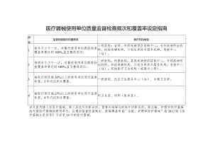 医疗器械使用单位质量监督检查频次和覆盖率设定指南.docx