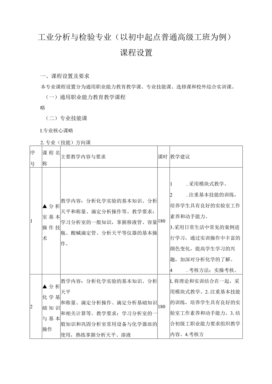 工业分析与检验专业(以初中起点普通高级工班为例)课程设置.docx_第1页