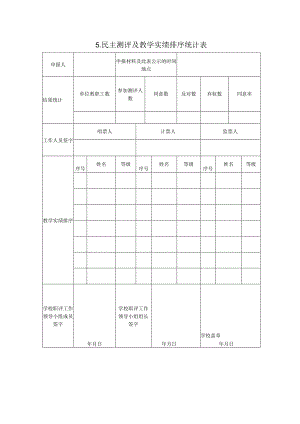 教师职称报送 民主测评及教学实绩排序表.docx