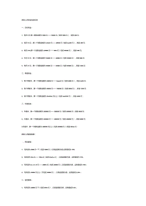 商务人员奖金发放标准.docx