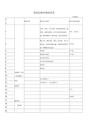 臭氧层破坏物质清单.docx