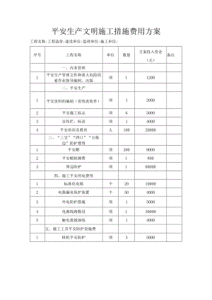 建筑工地安全生产文明施工措施费用计划.docx