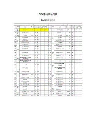 B10路站级站距表.docx