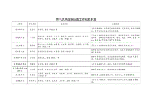 防汛抗旱应急处置工作组及职责.docx