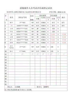 游艇操作人员考试评估成绩记录表.docx