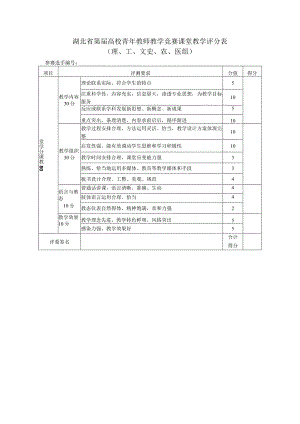 湖北省第届高校青年教师教学竞赛课堂教学评分表理、工、文史、农、医组.docx