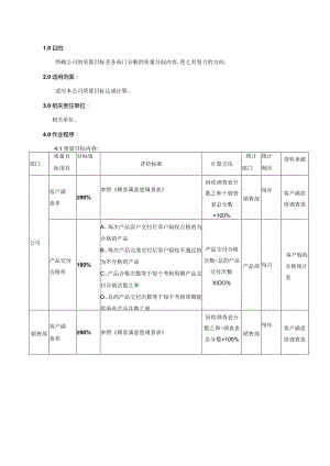 质量目标考核方法.docx