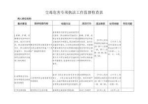 尘毒危害专项执法工作监督检查表.docx