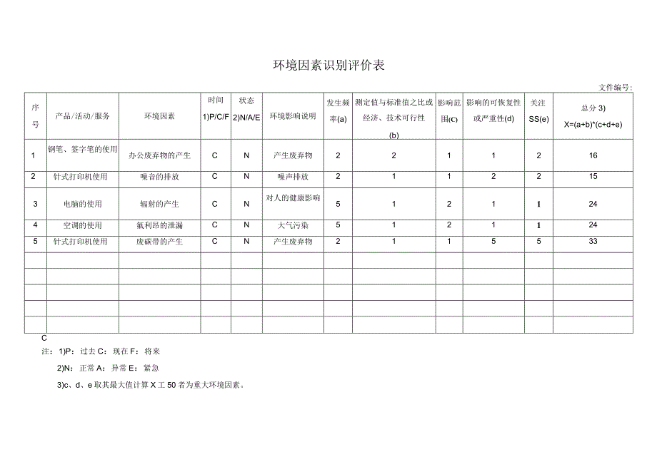 环境因素识别评价表.docx_第1页
