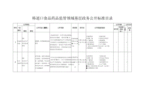 韩道口食品药品监管领域基层政务公开标准目录.docx