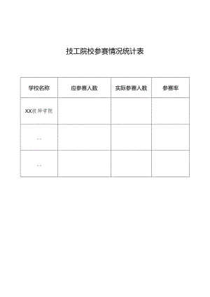 技工院校参赛情况统计表.docx