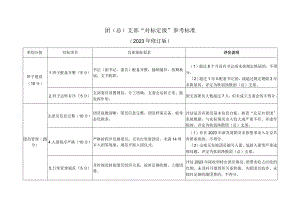 团总支部“对标定级”参考标准.docx