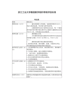 浙江工业大学基层教学组织考核评估标准.docx