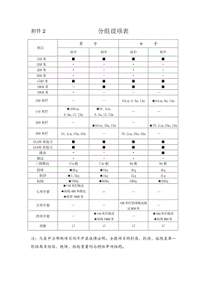分组设项表.docx