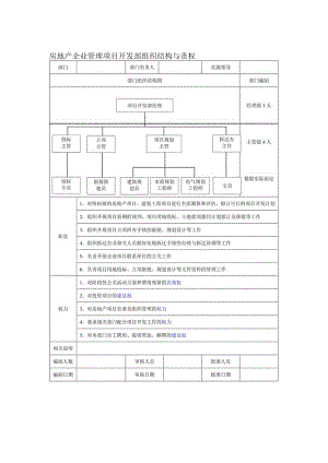 房地产企业管理项目开发部组织结构与责权.docx