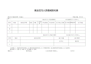 就业见习人员增减变化表.docx