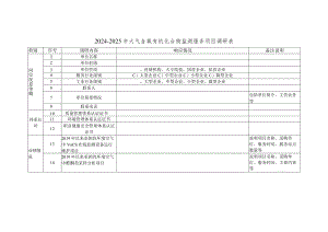 2024-2025年大气含氧有机化合物监测服务项目调研表.docx