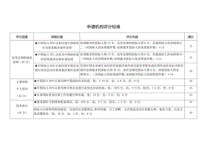 申请机构评分标准.docx