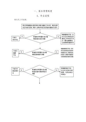 绿化养护服务管理方案.docx