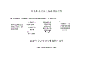 职业年金记实业务申报流程图.docx