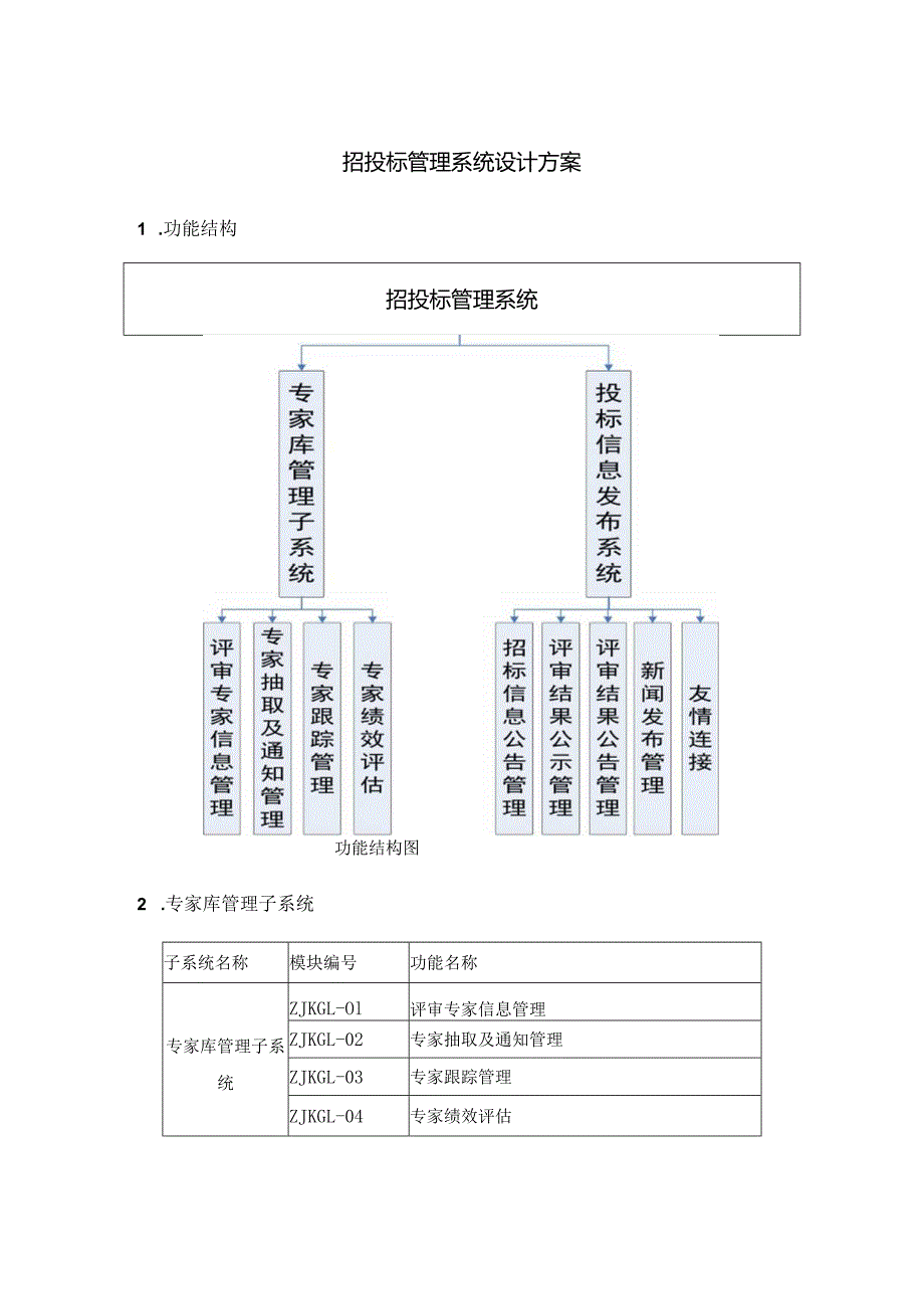 招投标管理系统设计方案.docx_第1页