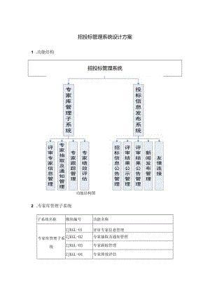 招投标管理系统设计方案.docx