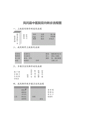 凤冈县中医院双向转诊流程图.docx