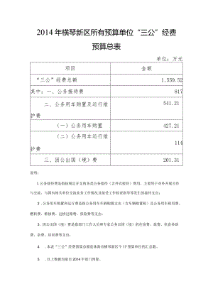 2014年横琴新区所有预算单位“三公”经费预算总表.docx