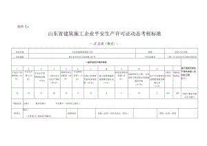 安全生产许可证动态考核.docx