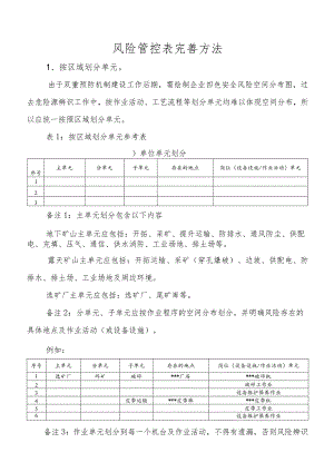 安全生产问题自查表.docx
