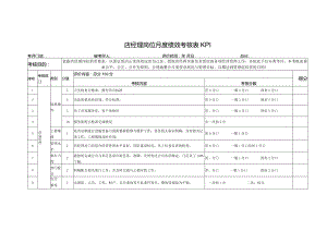店经理岗位月度绩效考核表KPI.docx
