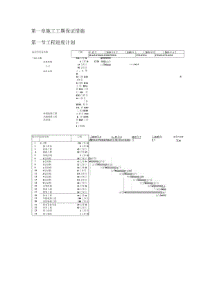 施工工期保证措施.docx