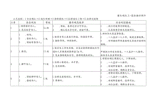 溜头端头工-危险源识别卡.docx