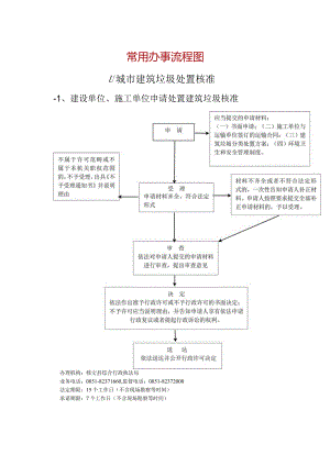 常用办事流程图.docx