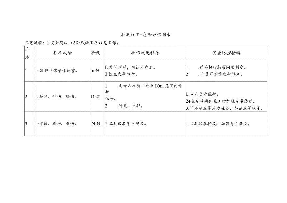 拉底施工-危险源识别卡.docx_第1页