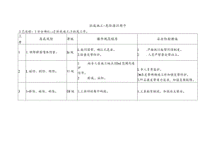 拉底施工-危险源识别卡.docx
