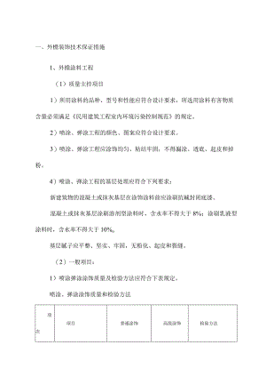 外檐装饰技术保证措施.docx
