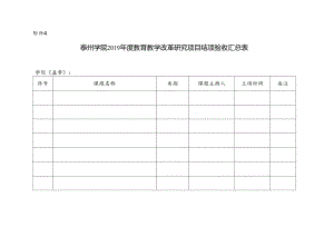 泰州学院2013-2017年度教育教学改革研究立项课题一览表.docx